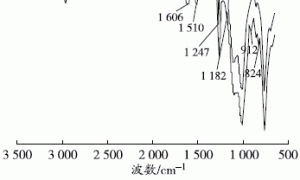 低表面能树脂的性能及固化研究
