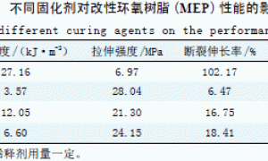 改性环氧树脂的固化与稀释增韧研究