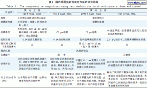 合成树脂乳液外墙涂料耐洗刷性测定方法的研究