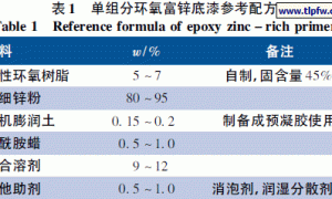 高锌粉含量的单组分环氧富锌底漆的研制