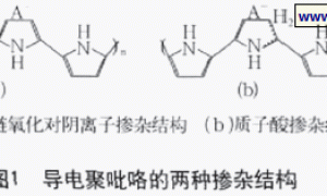导电涂料的研究进展