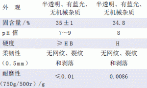 纸张用水性聚氨酯分散体的开发及应用