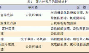 我国铁路桥梁用涂料及涂装