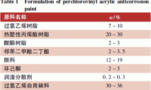 过氯乙烯丙烯酸防腐涂料的研究