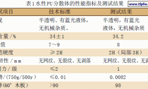 木地板用水性聚氨酯分散体及其涂料
