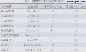 填料对乳胶涂料配色的影响