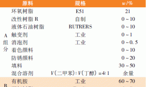 改性环氧压载舱涂料的研制