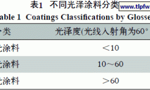 木器用水性亚光涂料的制备及性能研究
