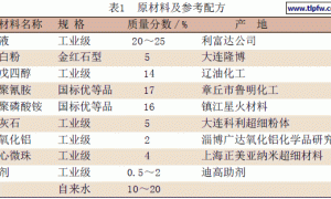 填料对防火涂料性能的影响