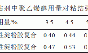 环保型建筑胶粘剂的研制
