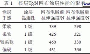 玻纤网格布用有机硅改性聚丙烯酸酯乳液的制备与表征