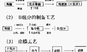 室温固化非焦油型双组分聚氨酯防水涂料