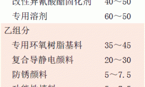 油罐内壁导静电防腐蚀涂料