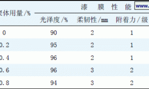 含环酸酐羟基丙烯酸树脂清漆的固化性能及机理
