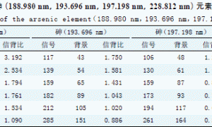 ICP-OES测白色木器涂料中的砷（As）元素含量