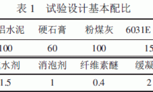 不同缓凝剂对自流平砂浆性能的影响