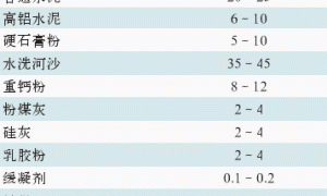 水泥基自流平砂浆的研制