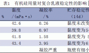 有机硅改性丙烯酸高耐候性外墙涂料