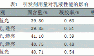 高固含量阳离子聚丙烯酸酯乳液的制备