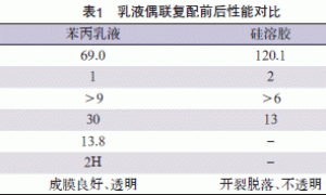 硅溶胶偶联改性苯丙乳液机理研究