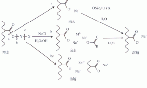 修造船中防污涂料常见问题分析及解决方案