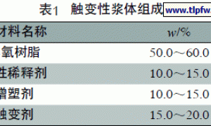 双组分喷涂型无溶剂超厚膜环氧重防腐涂料的研制