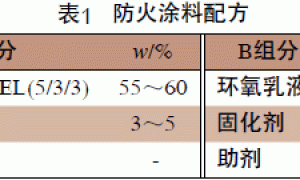 填料对膨胀型钢结构防火涂料防火性能的影响