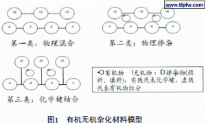 水性陶瓷涂料特点及应用前景