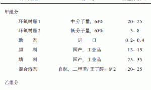 客车用高性能双组分环氧底漆的制备