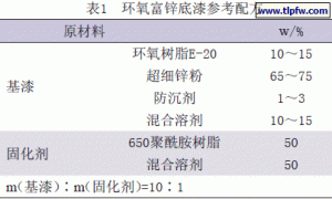 环氧富锌底漆防沉降的研究