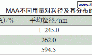 甲基丙烯酸接枝环氧树脂的制备与性能测试