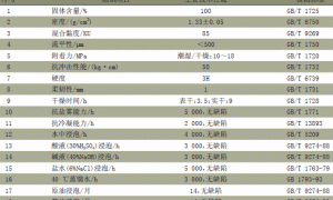 无溶剂环氧石油罐导静电防腐涂料的研制