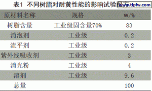 经济型双组分实色木器涂料耐黄产品的制备