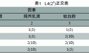 水性膨胀型防火涂料的制备与讨论