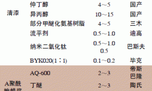 水性铝粉烤漆的研制与应用