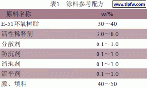 环境友好型无溶剂环氧自流平地坪涂料的制备