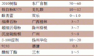 超耐候丙烯酸储罐专用防腐涂料的制备