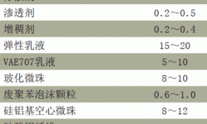相变储能柔性保温隔热外墙涂料的研制
