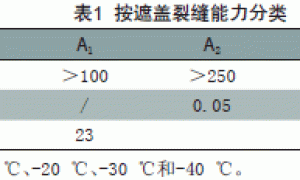 弹性建筑涂料性能评价