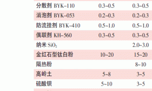 多功能机车涂料的研制