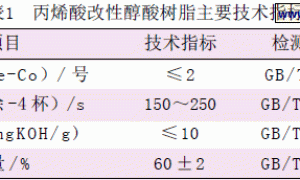 废聚苯乙烯制备丙烯酸改性醇酸树脂