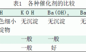 新型汽车面漆用上光疏水涂料