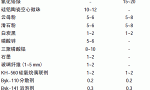 耐高温隔热防腐涂料的研制