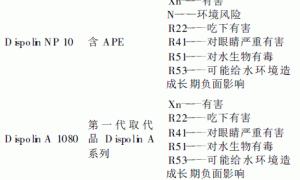 水性涂料用助剂