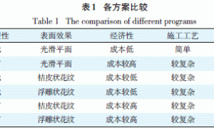 浅谈氟碳涂料在建筑墙体上的施工