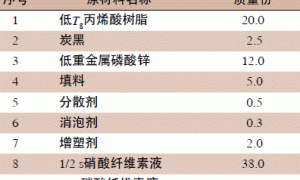 汽车轮毂用低重金属防腐涂料的研制