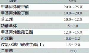 快干汽车修补清漆的制备