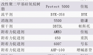 溶剂型防涂鸦耐污涂料的制备
