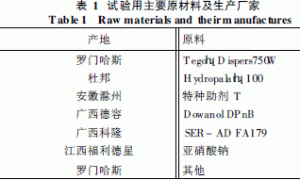 金属用单涂层日光热反射水性涂料的研制