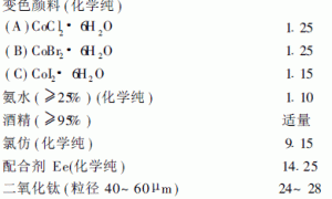 FW防伪涂料的研制和应用
